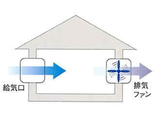 24時間換気システム